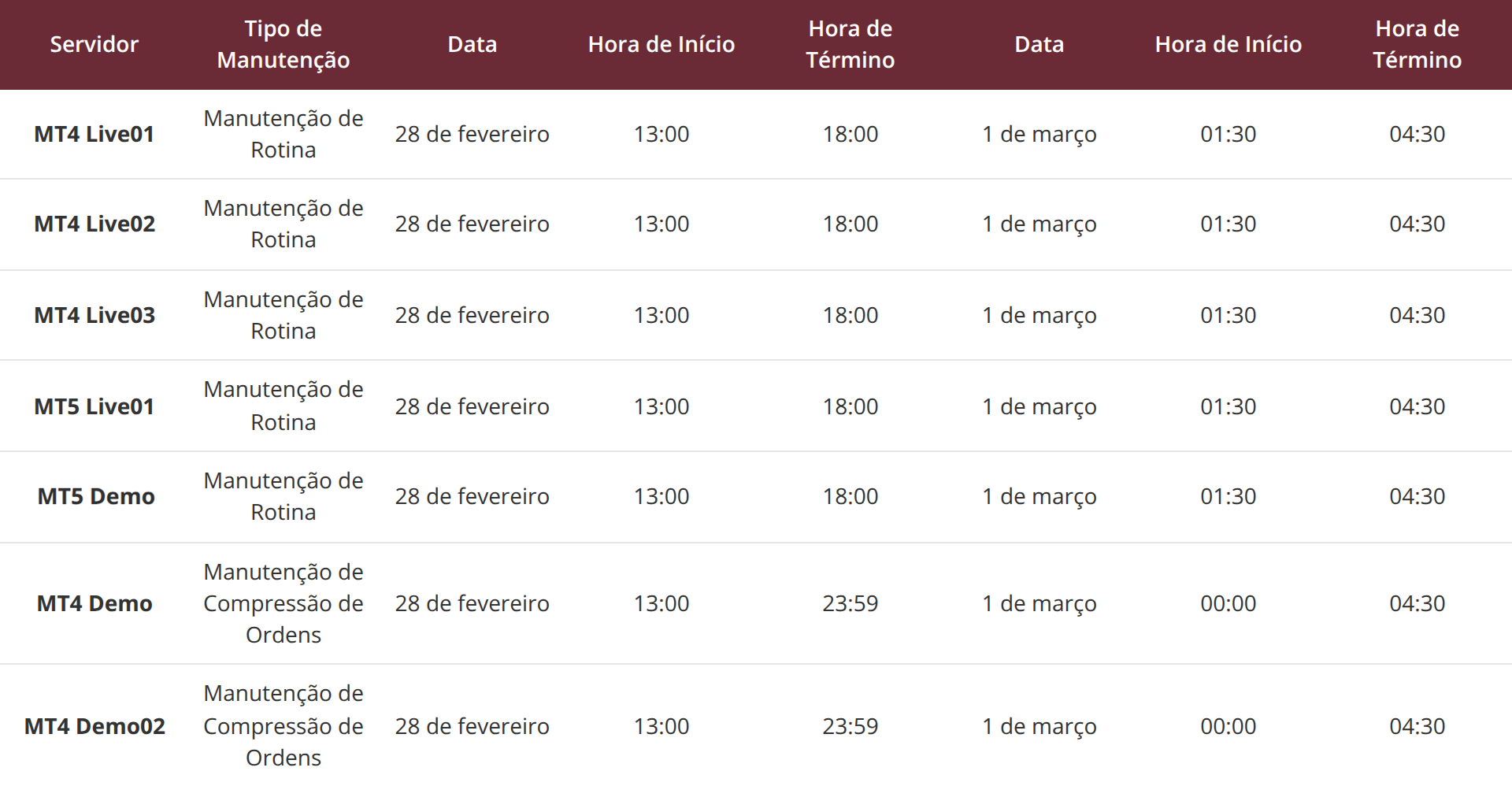 Mantenimiento de los servidores MT4 y MT5
