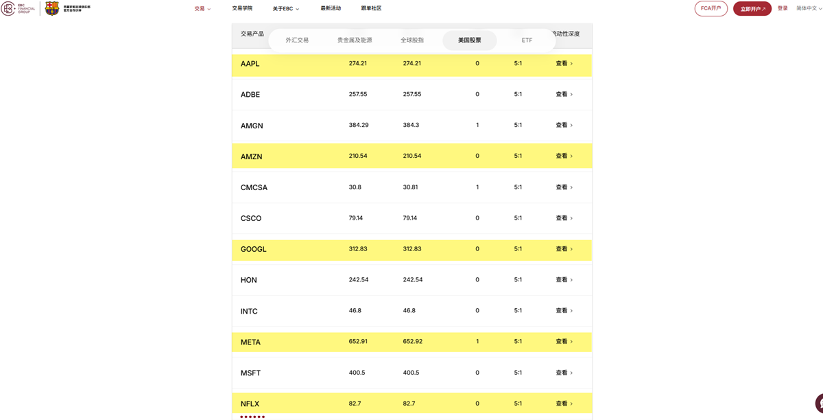EBC支持FAANG尖牙股交易