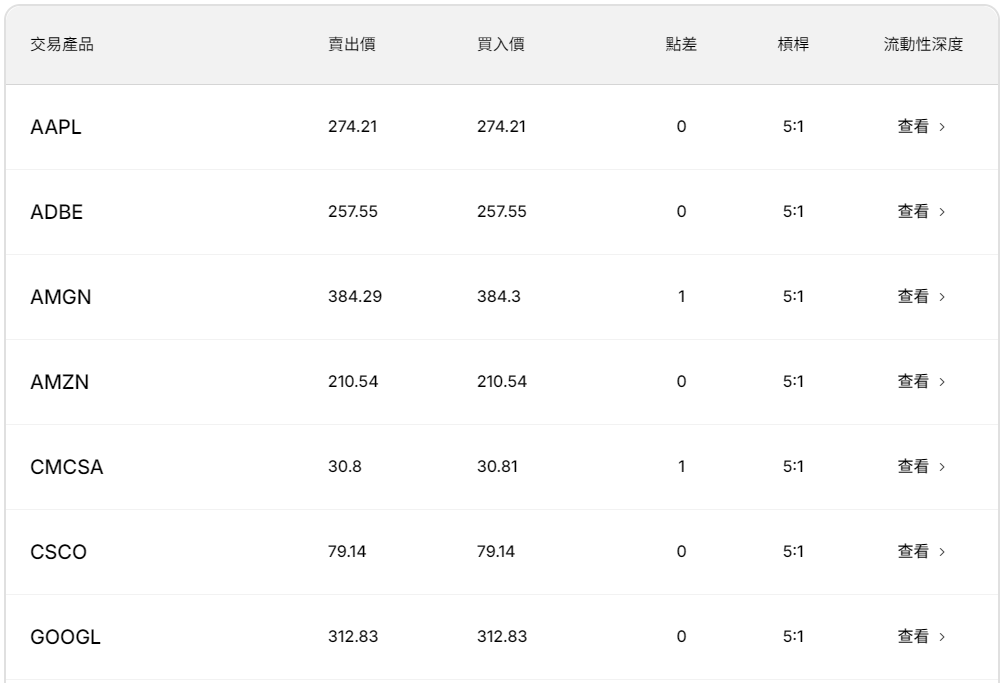 EBC交易平台部分股票 EBC交易平台部分股票