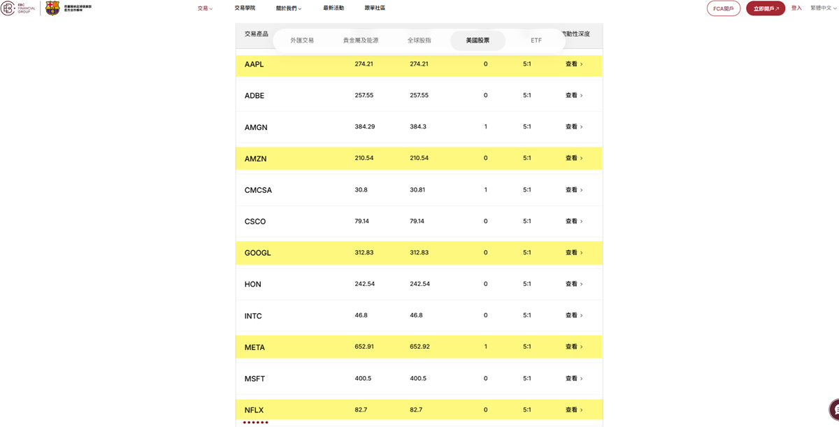 EBC支持FAANG尖牙股交易