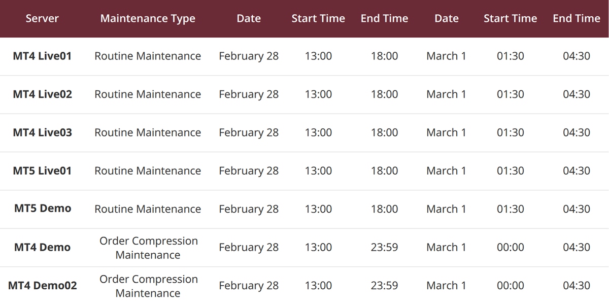 MT4 and MT5 Server Maintenance Notice MT4 and MT5 Server Maintenance Notice
