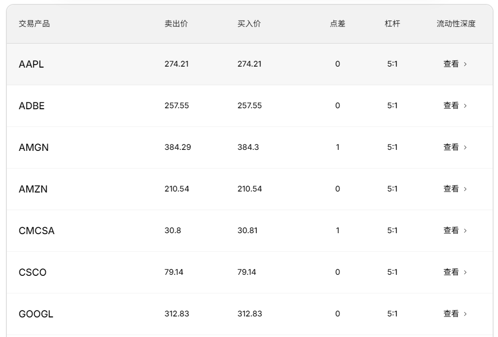 EBC交易平台部分股票