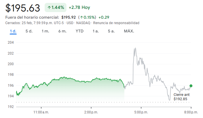 Gráfico de las acciones de Nvidia Gráfico de las acciones de Nvidia