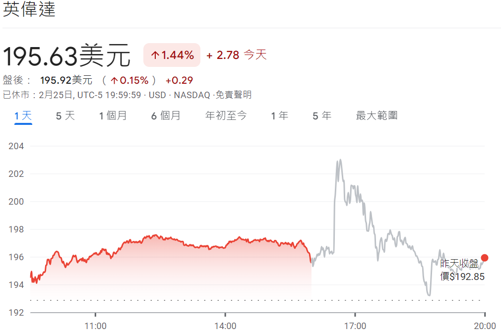 如何投資股票(英偉達股票) 如何投資股票(英偉達股票)