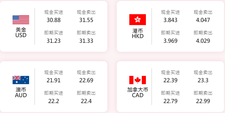 台湾外汇交易货币 台湾外汇交易货币