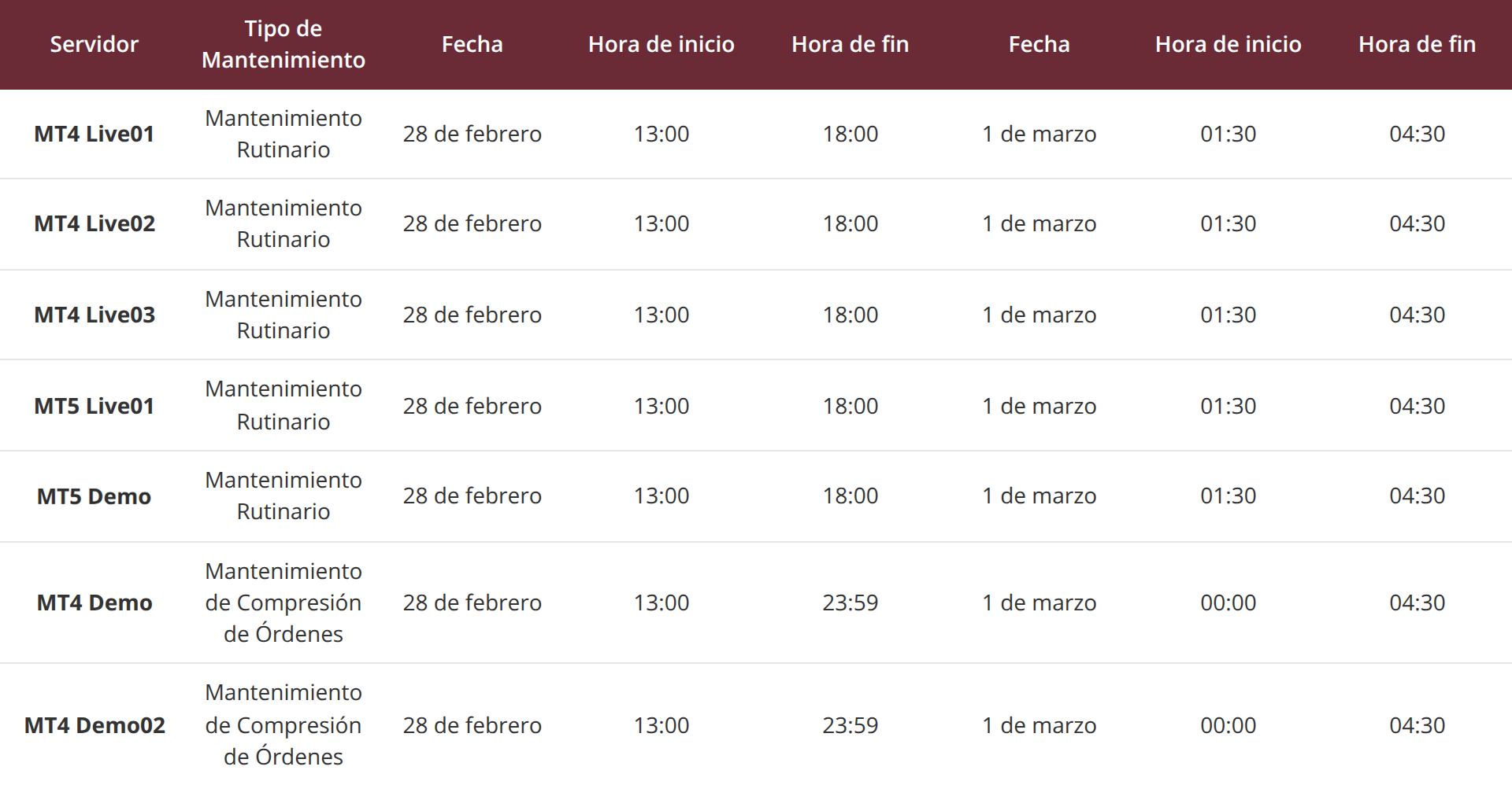 Aviso de Manutenção dos Servidores MT4 e MT5