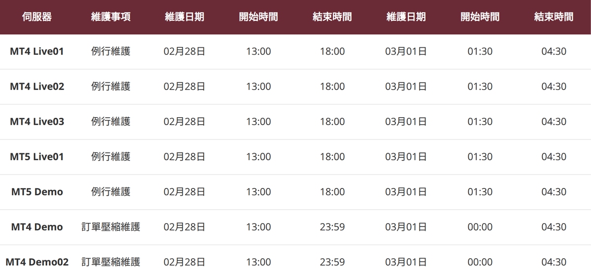 營運維護通知表