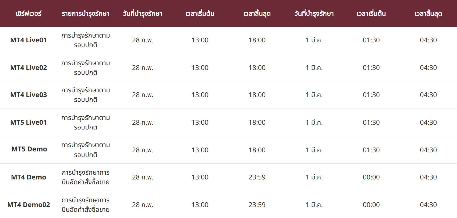 ประกาศการบำรุงรักษาเซิร์ฟเวอร์ MT4 และ MT5 ประกาศการบำรุงรักษาเซิร์ฟเวอร์ MT4 และ MT5
