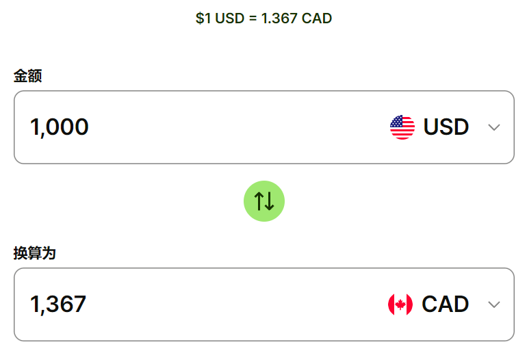 美元/加元（USD/CAD）