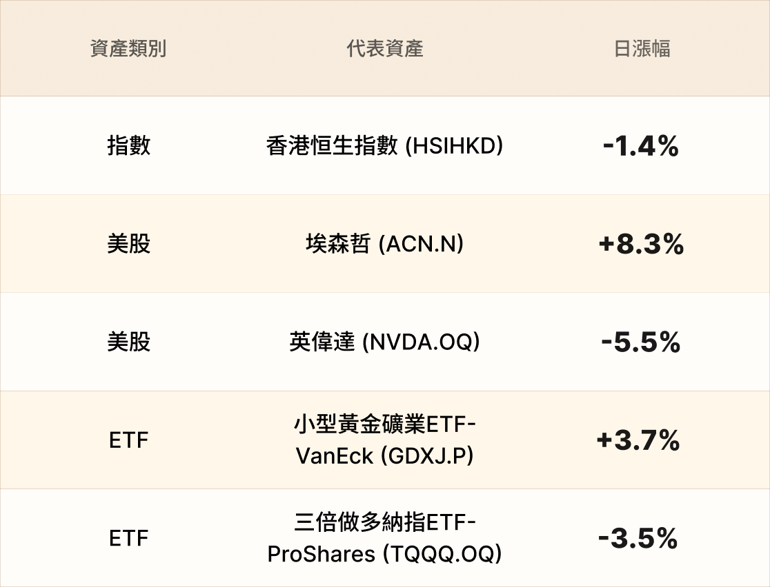 EBC熱門品種簡報