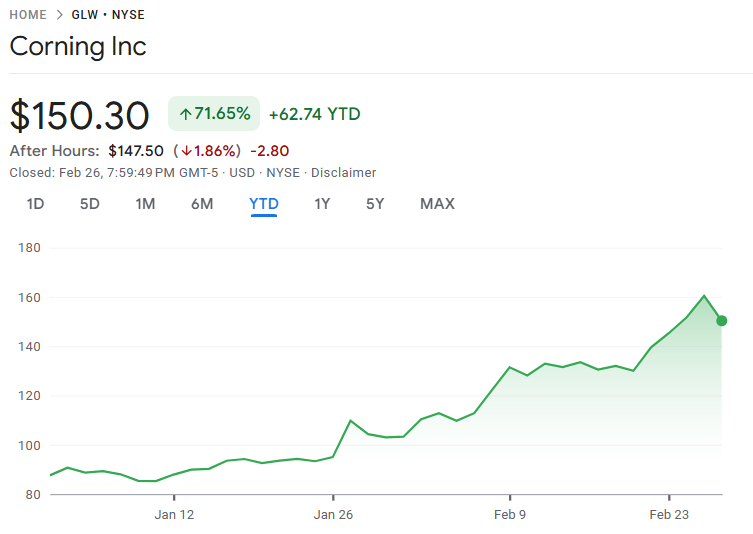 2026年以降のコーニング株価動向