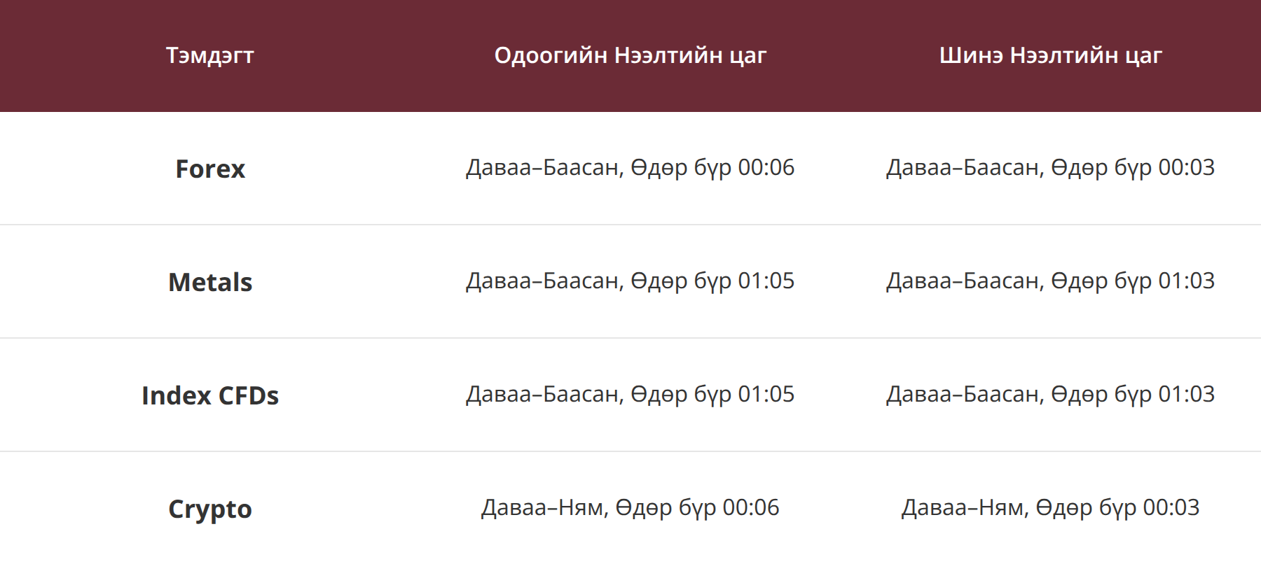 Хавсралт хүснэгт