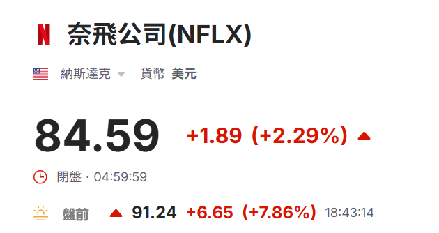 美股盤前奈飛股價上漲（2.27））