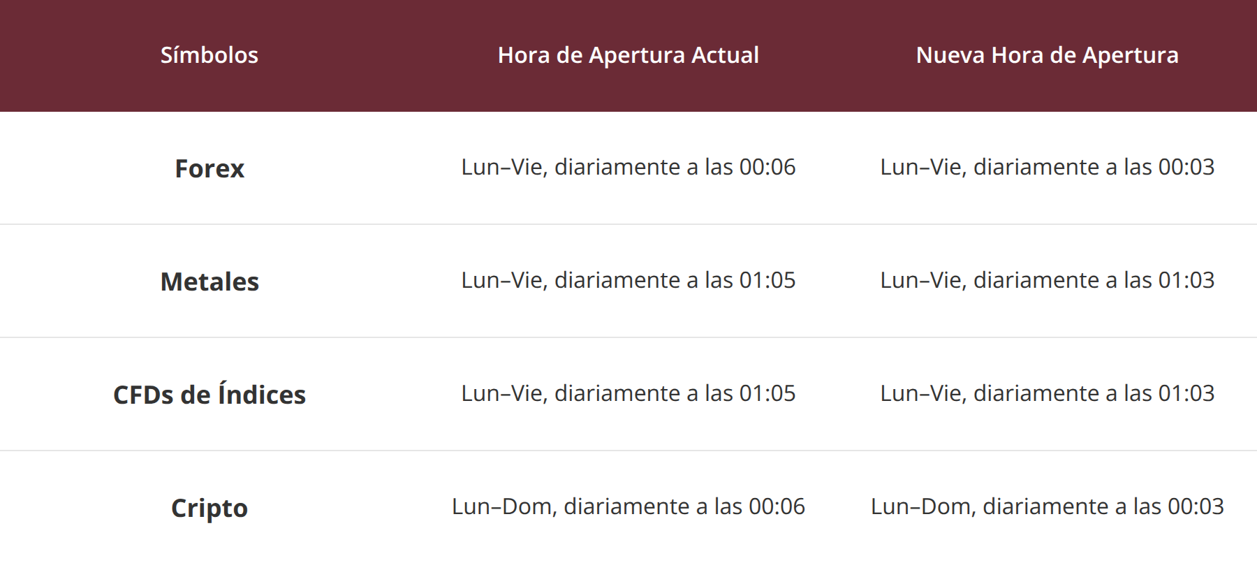 Tabla de ajuste horario