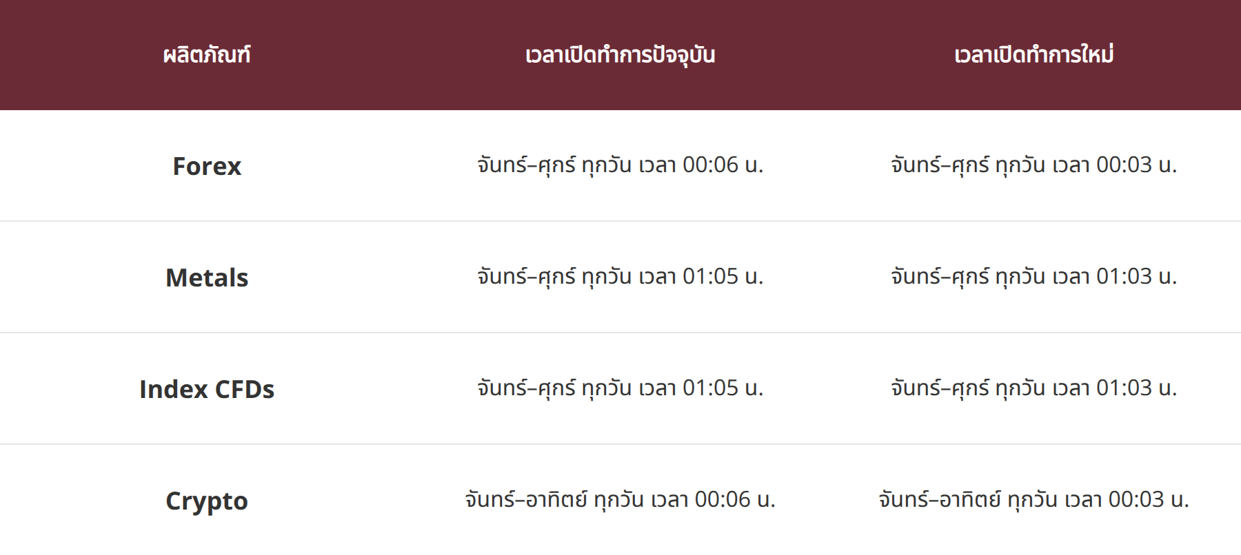 แนบรูปภาพตารางเอกสาร