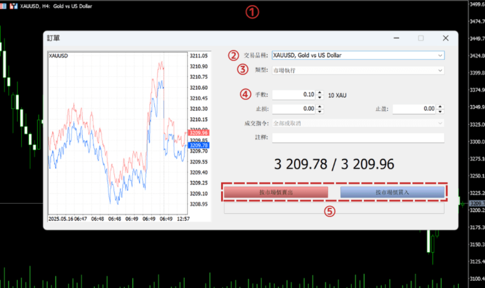 黄金CFD新订单增加方式