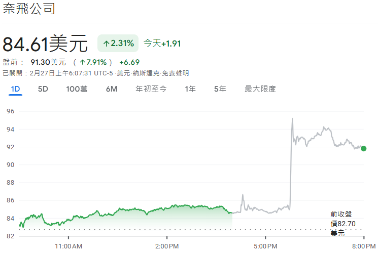 美股奈飛今日股價走勢