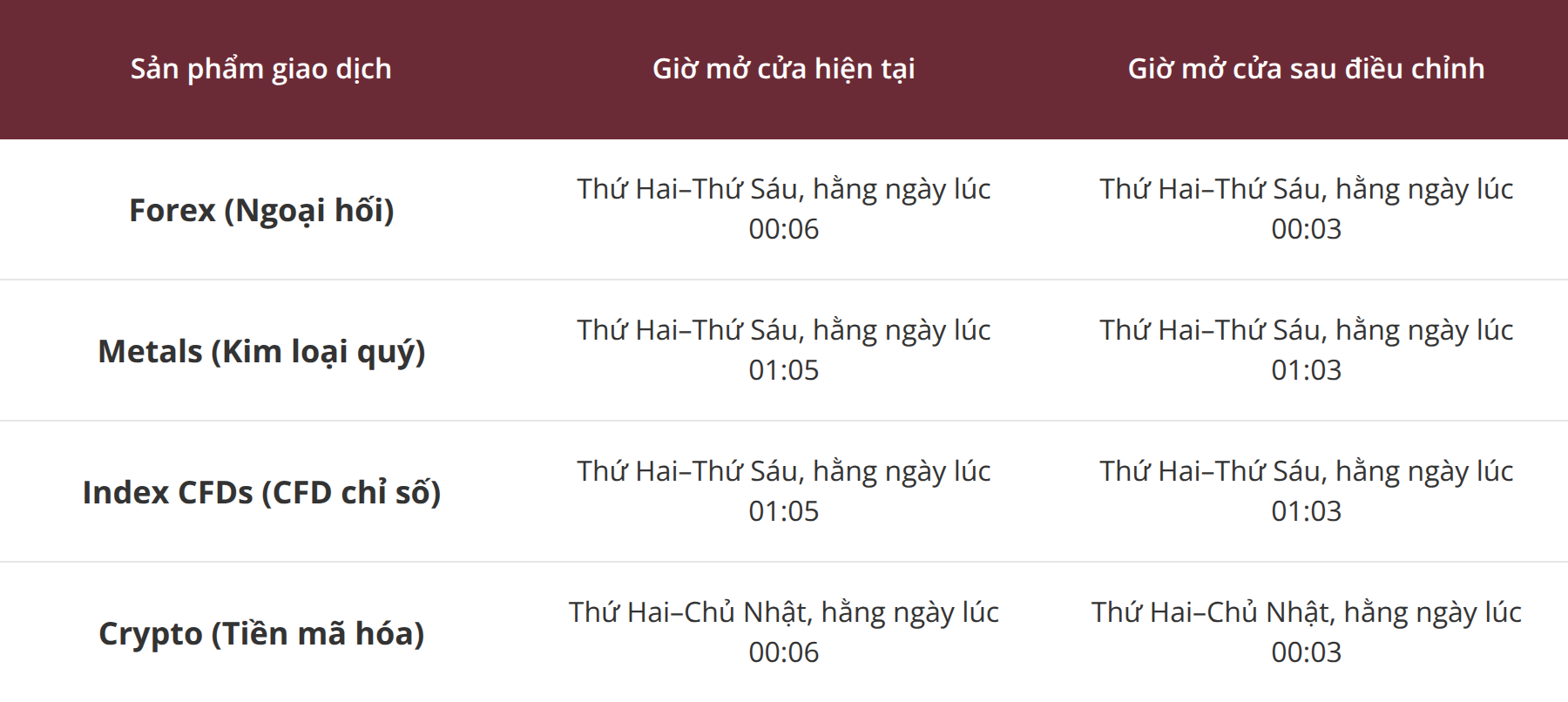 Bảng điều chỉnh thời gian