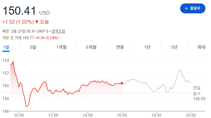 EWY 주가 출처=구글