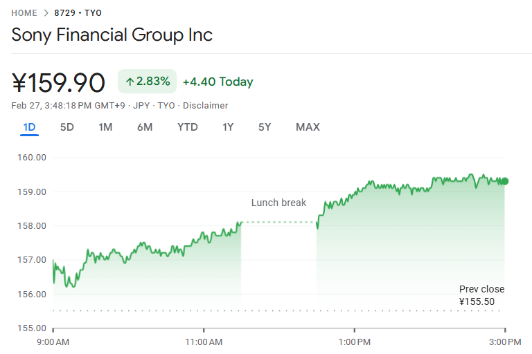 今日のソニーファイナンシャルグループ株価