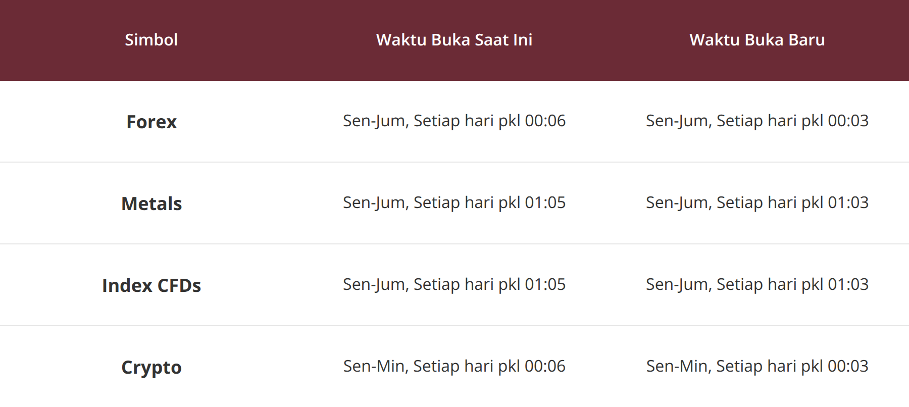 Terlampir tabel penyesuaian