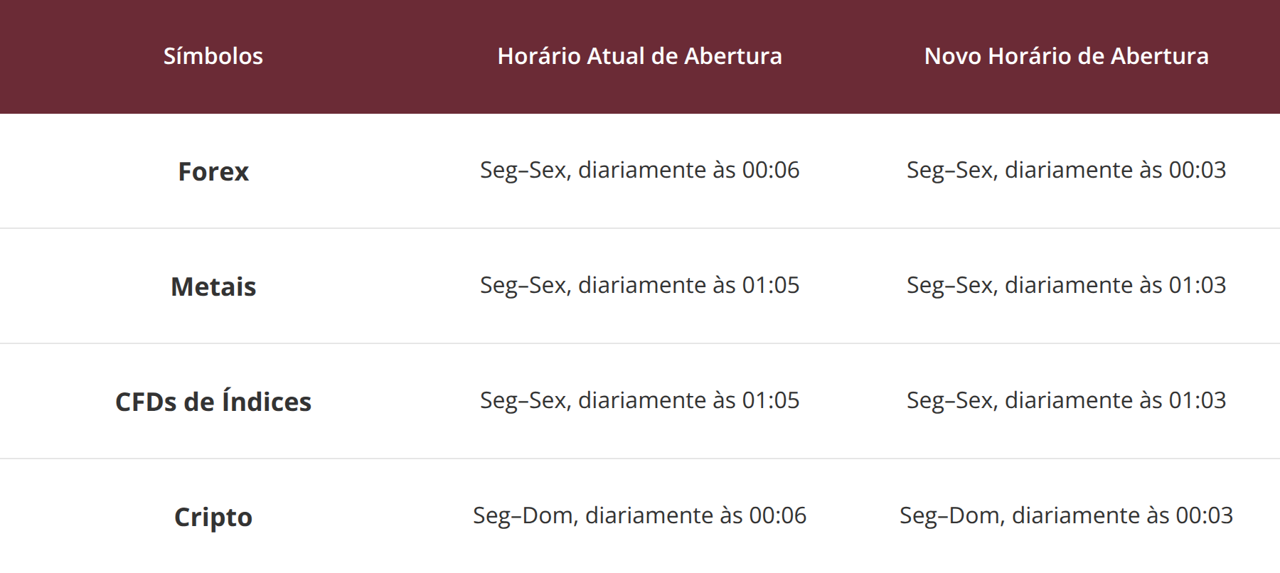 Tabela de Ajuste de Horário