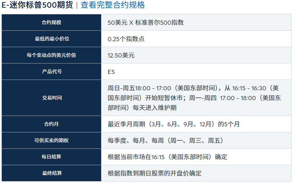 S&P500期货（迷你合约）