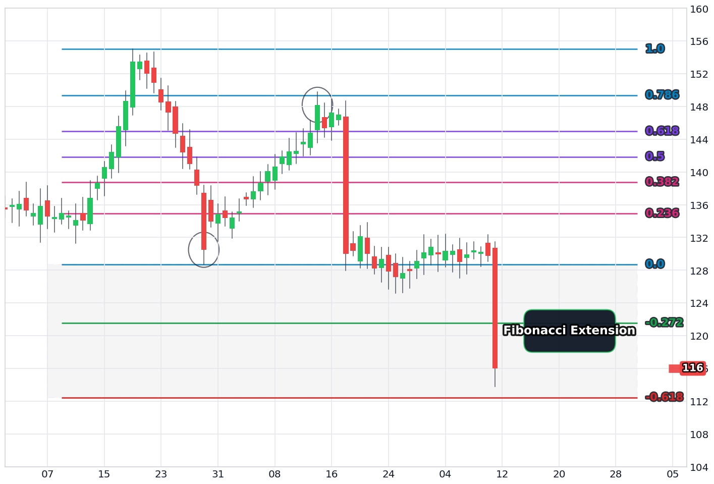 fibonacci_extension_example_generated_white