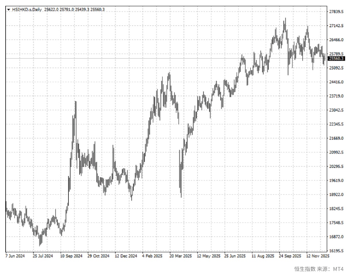 恒生指数k线图 恒生指数k线图