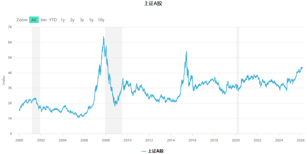 A股是什么（上证A股）