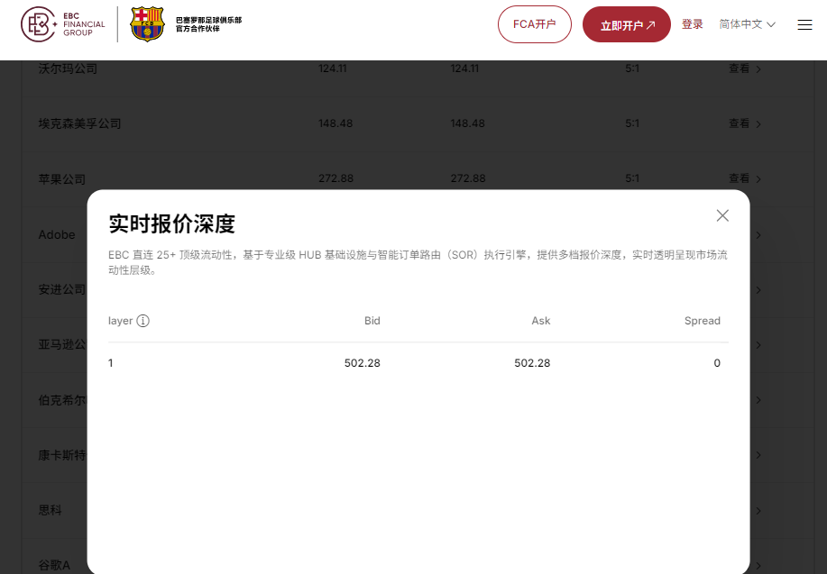 波克夏美股開戶購買