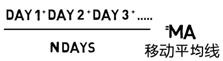 移动平均线计算