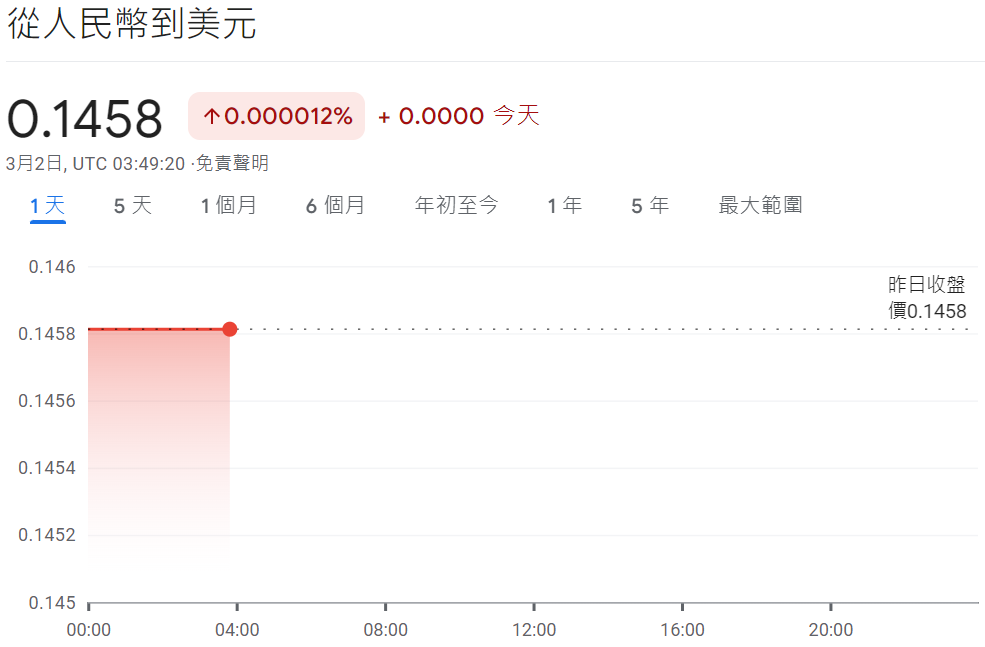 人民幣兌美元匯率
