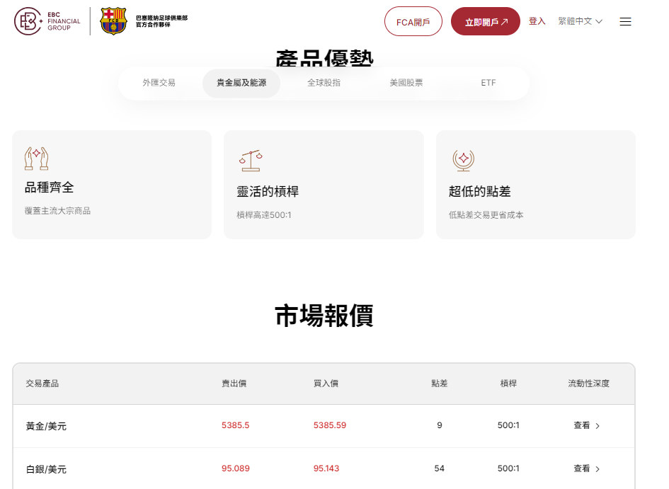 XAUUSD交易平台（EBC交易平台）