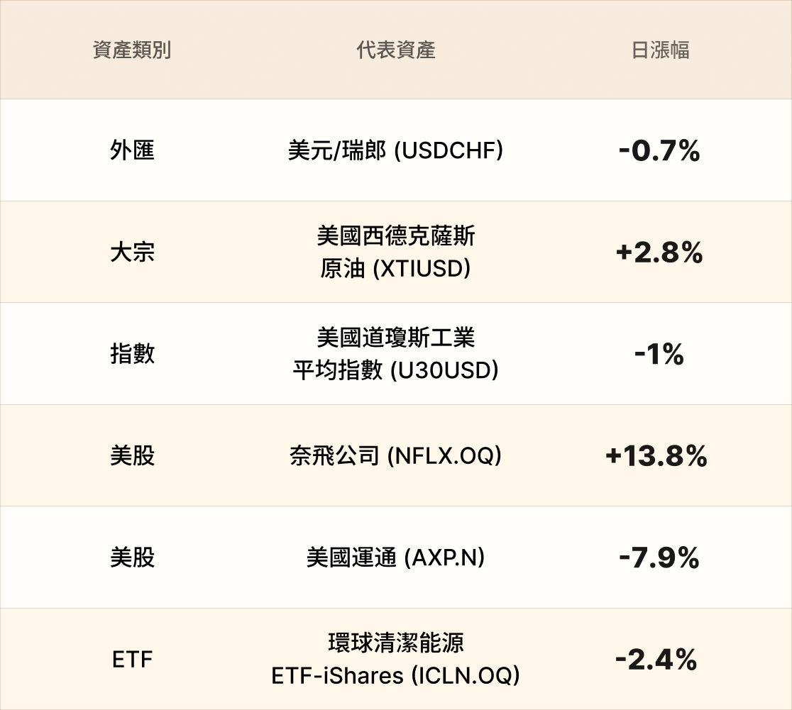 EBC熱門品種簡報 EBC熱門品種簡報