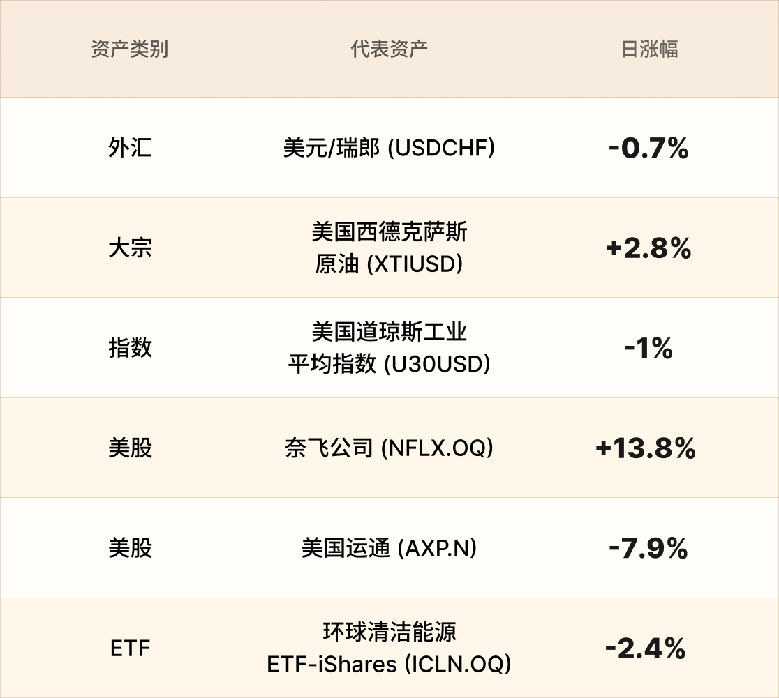 EBC热门品种简报