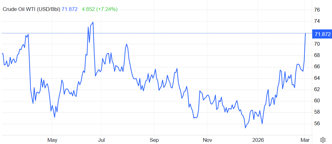 WTI原油近一年價格走勢 WTI原油近一年價格走勢