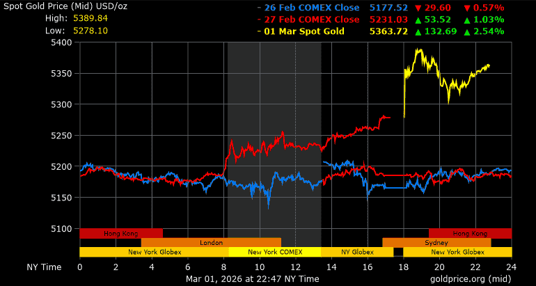 黄金近3天国际市场行情
