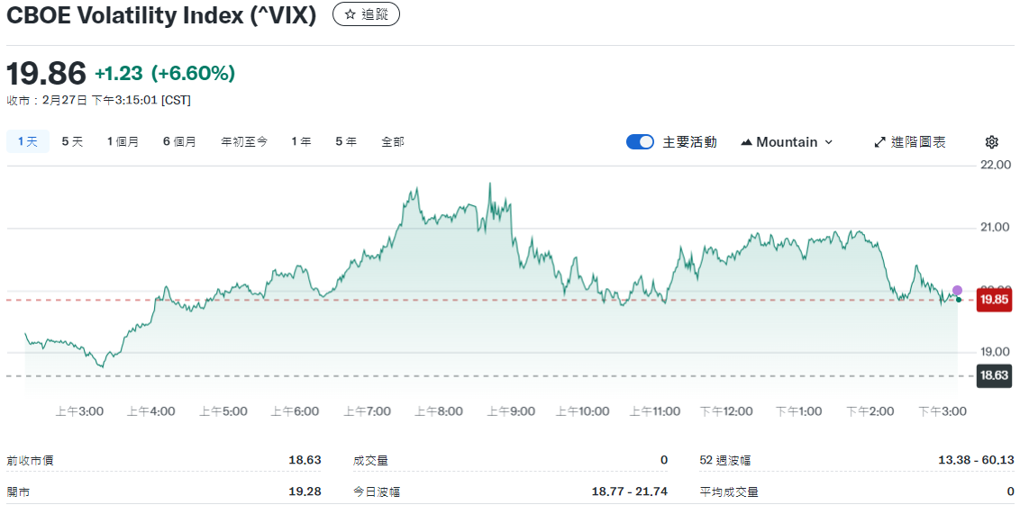 美股恐慌指數走勢