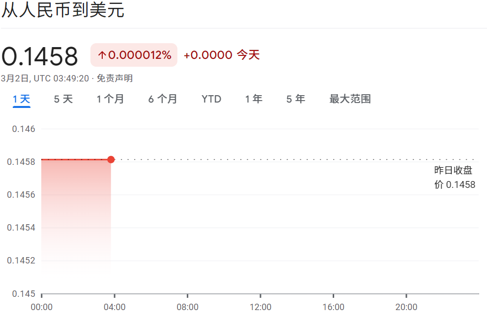 人民币兑美元汇率 人民币兑美元汇率