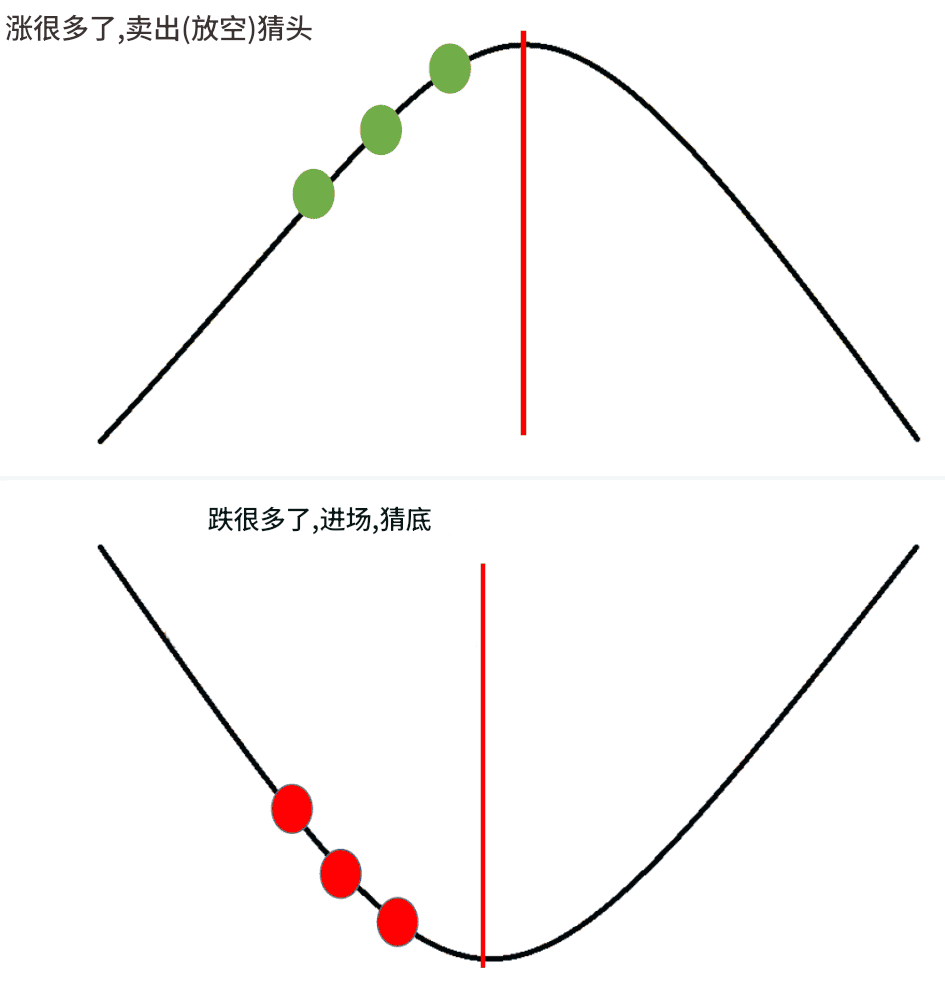 逆势交易操作 逆势交易操作