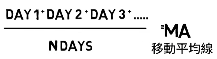 移動平均線計算
