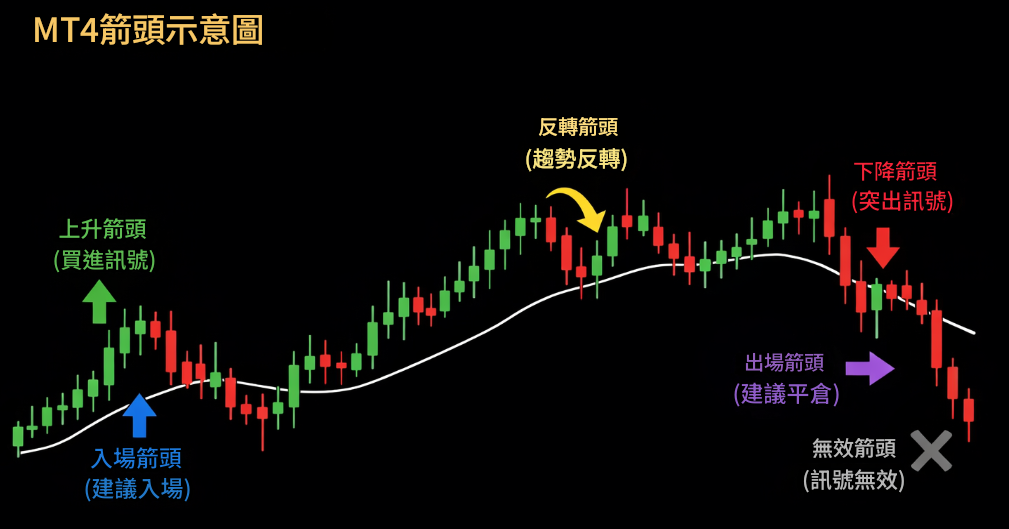MT4上的箭頭標簽 MT4上的箭頭標簽