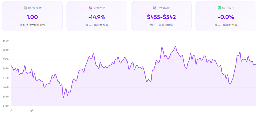 波克夏美股的技術分析