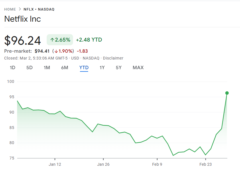 ネットフリックスの年初来株価動向 ネットフリックスの年初来株価動向