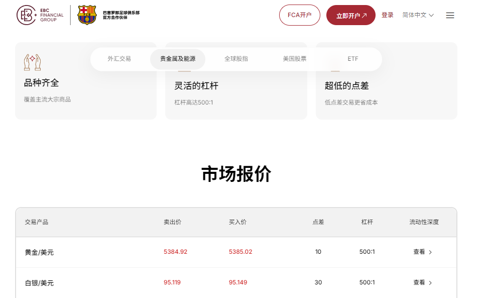 XAUUSD交易平台（EBC交易平台）