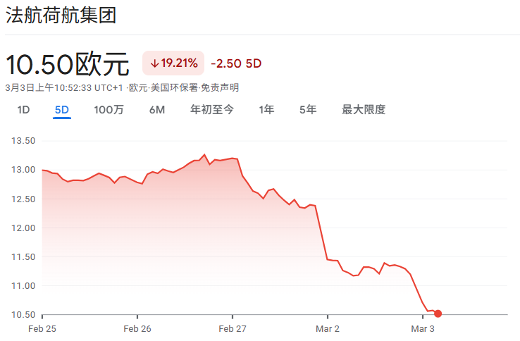 法航荷航近5日股价走势