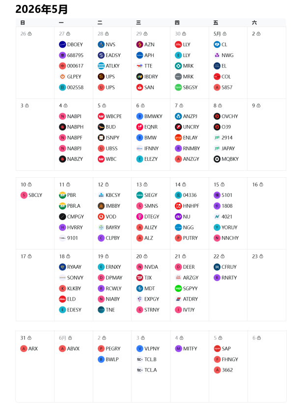 2026美股财报公布时间-5月
