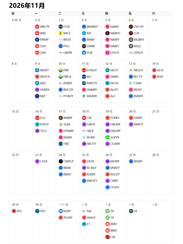 2026美股财报公布时间-11月