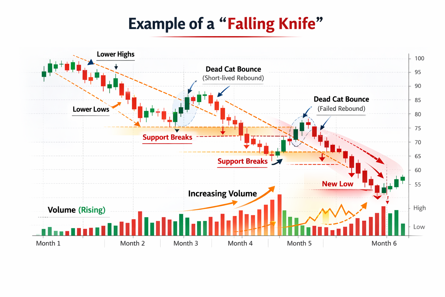 Ví dụ về con dao rơi Ví dụ về con dao rơi
